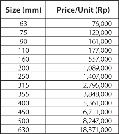 detail stub end injection molding - PT Bexindo Artha Jaya